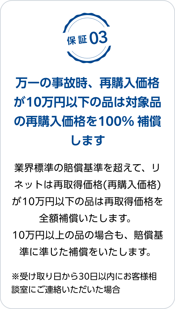 保証03：万一の事故時、再購入価格が10万円以下の品は対象品の再購入価格を100% 補償します　業界標準の賠償基準を超えて、リネットは再取得価格(再購入価格)が10万円以下の品は再取得価格を全額補償いたします。 10万円以上の品の場合も、賠償基準に準じた補償をいたします。　※受け取り日から30日以内にお客様相談室にご連絡いただいた場合